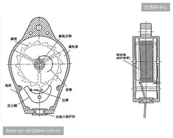 监管重点从一次性的出厂认证，延伸至对在用防坠器壳体抗冲击形变能力的周期性抽检